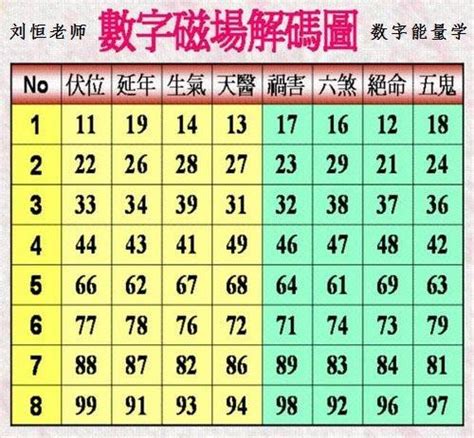 數字組合吉凶|數字增運勢！專家用易經密碼 教你選吉數開運 